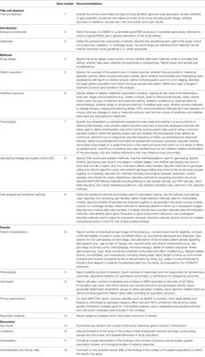 Data-Based Radiation Oncology: Design of Clinical Trials in the Toxicity Biomarkers Era